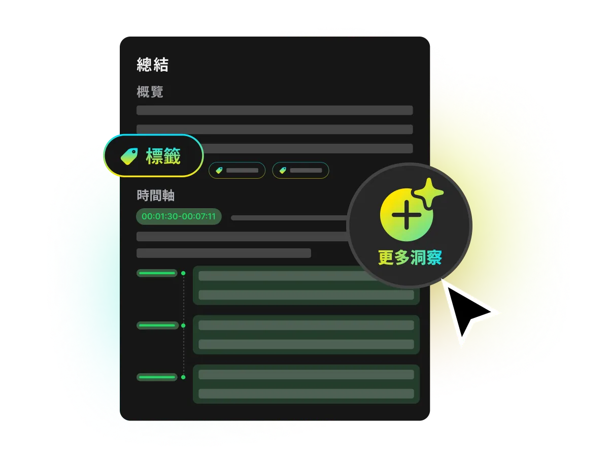 使用者在 WayinVideo 摘要器介面點擊「More sights」按鈕,以取得更深入的 AI 洞察。